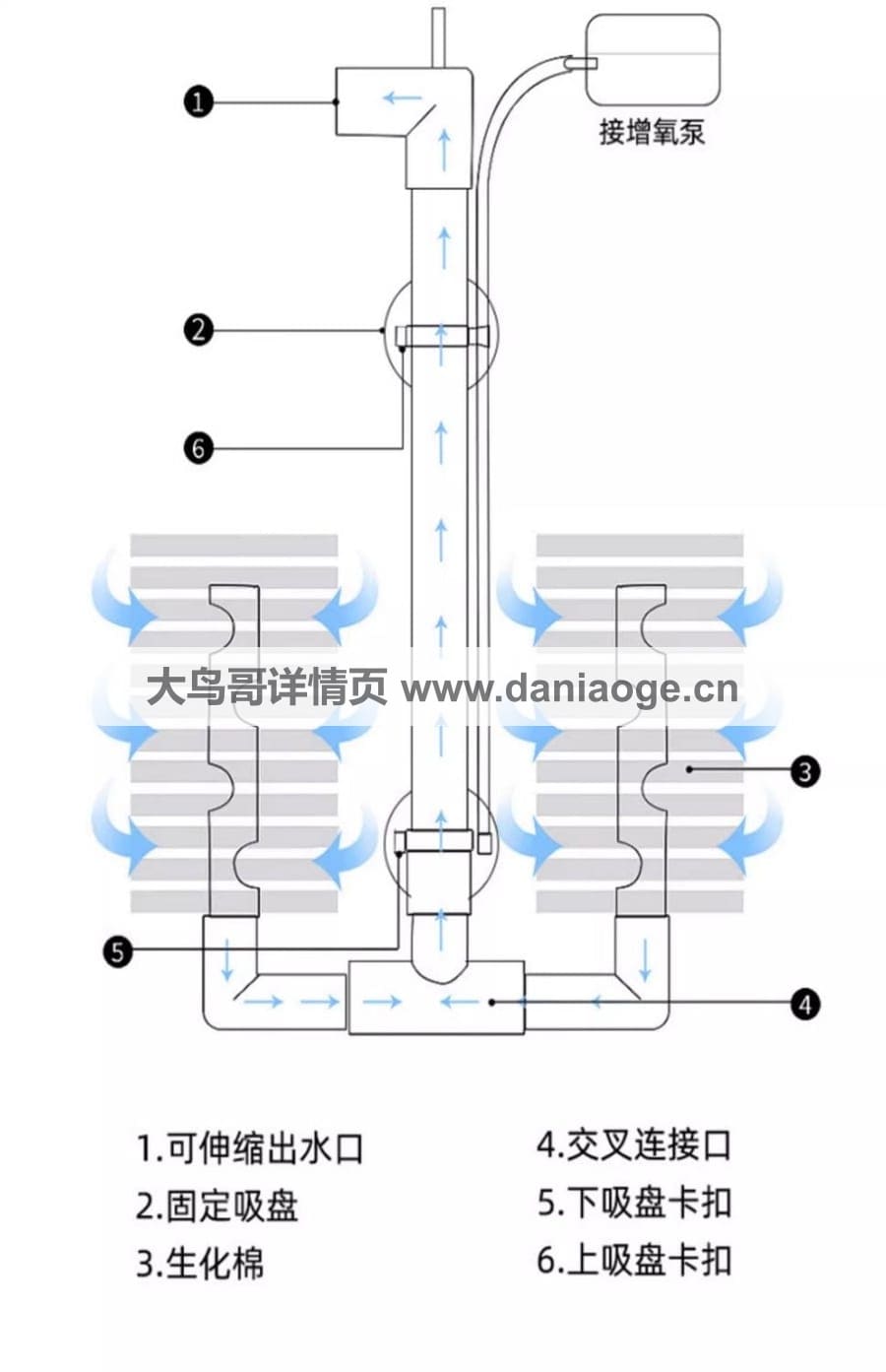 鱼缸过滤器客供图 customer-05